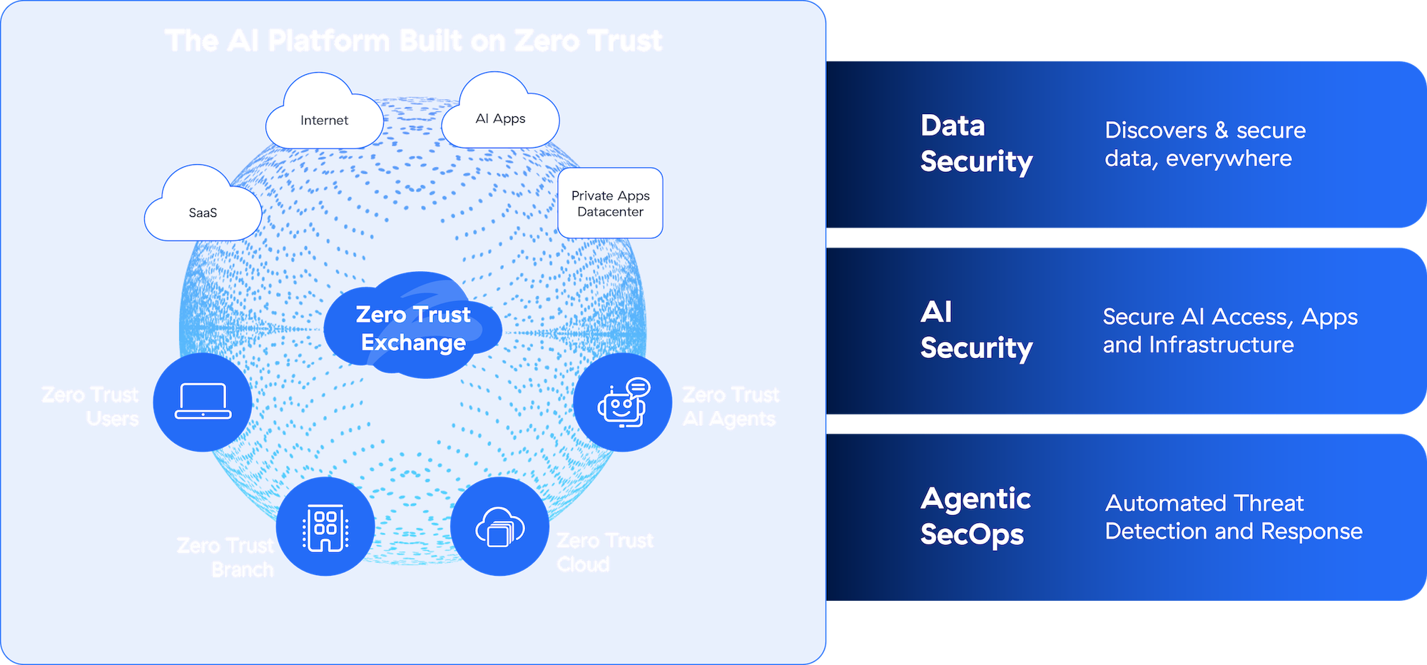 our-platform-the-zscaler-zero-trust-exchange